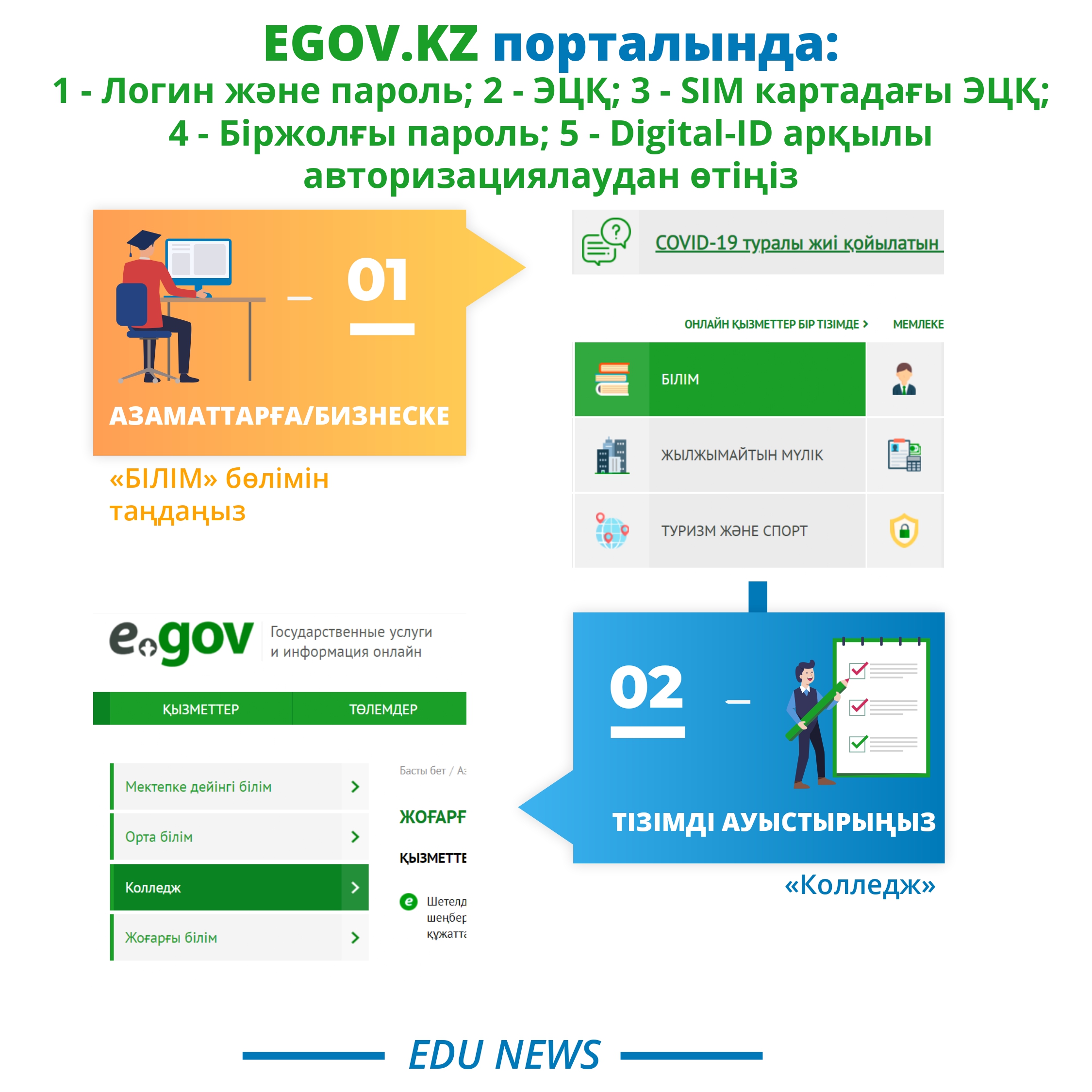 Egov порталы туралы презентация